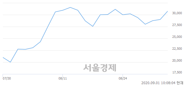 <코>이엔드디, 매도잔량 317% 급증