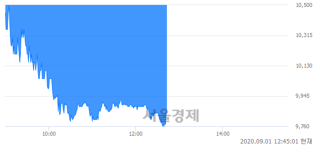 <유>키다리스튜디오, 매도잔량 348% 급증