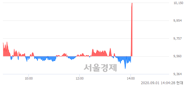 <유>서연, 전일 대비 7.22% 상승.. 일일회전율은 4.40% 기록