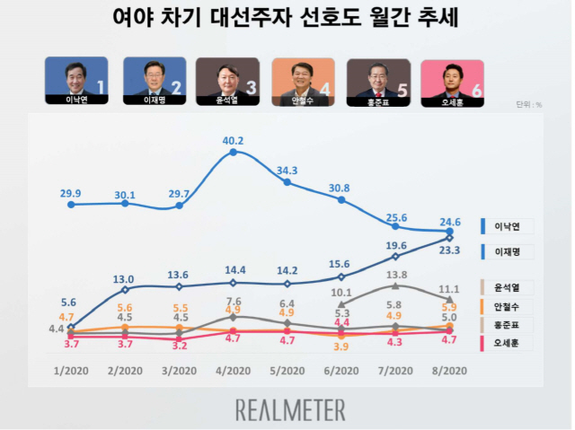 이재명 ‘보편지급’ 외친 날, ‘선별지급’ 합의한 이낙연…정책대결 본격화