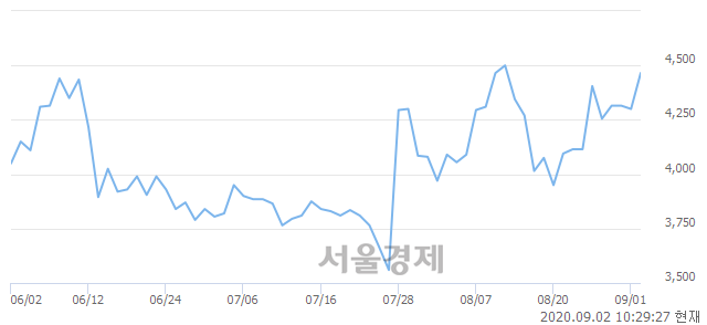 <유>아시아나항공, 매수잔량 311% 급증