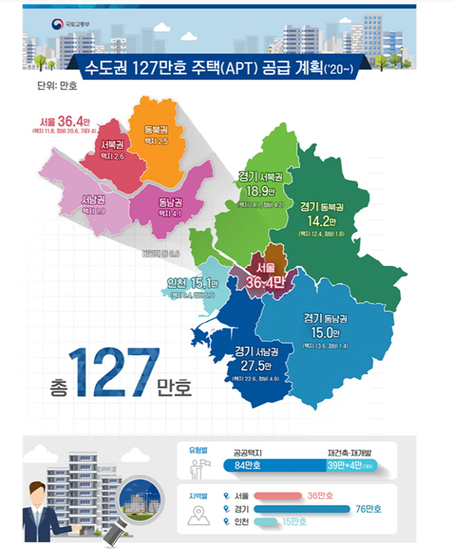 경기북부 33만가구 공급... 올해 파주, 양주 등서 3.9만 입주자 모집