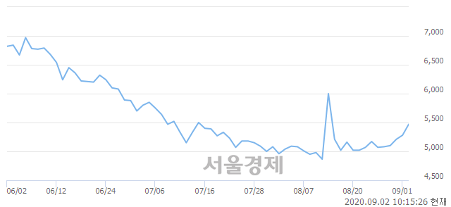 <유>넥스트사이언스, 매도잔량 374% 급증