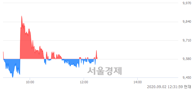 <유>서연, 매수잔량 398% 급증