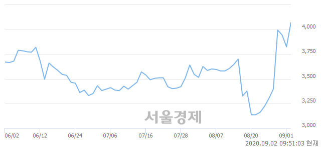 <유>태림포장, 매도잔량 352% 급증