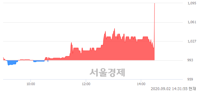 <코>코다코, 전일 대비 9.26% 상승.. 일일회전율은 1.19% 기록