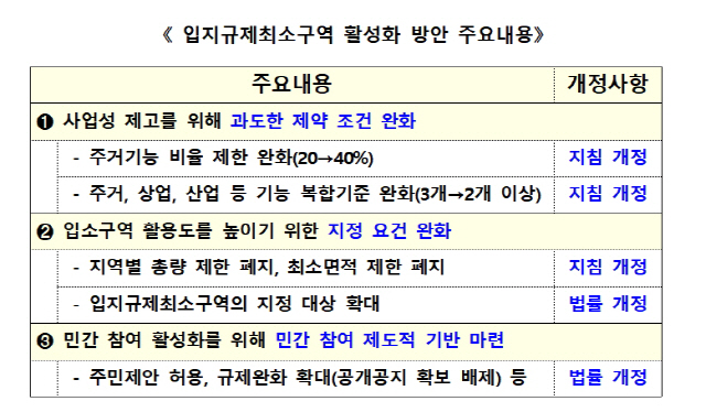 표 제공=국토교통부