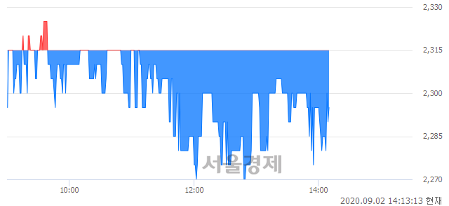 <유>KCTC, 매수잔량 799% 급증