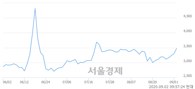 <코>포메탈, 매수잔량 325% 급증