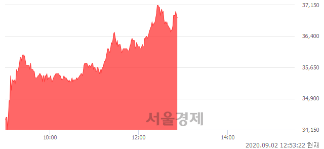 <코>게임빌, 매도잔량 850% 급증