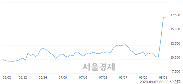 <코>녹십자엠에스, 매수잔량 409% 급증