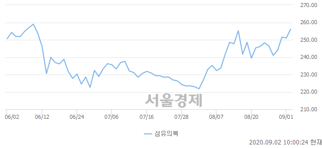 오전 10:00 현재 코스피는 48:52으로 매수우위, 매도강세 업종은 운수창고업(0.22%↑)