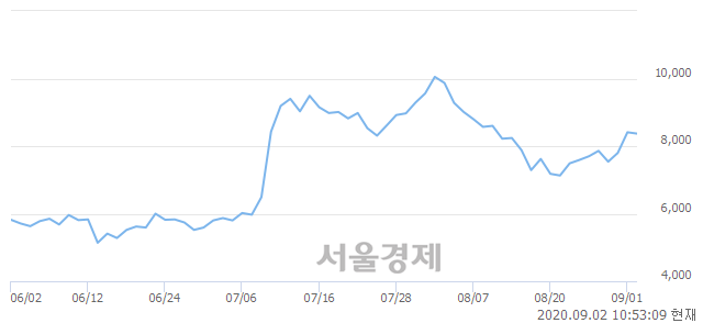 <코>데이타솔루션, 매수잔량 565% 급증