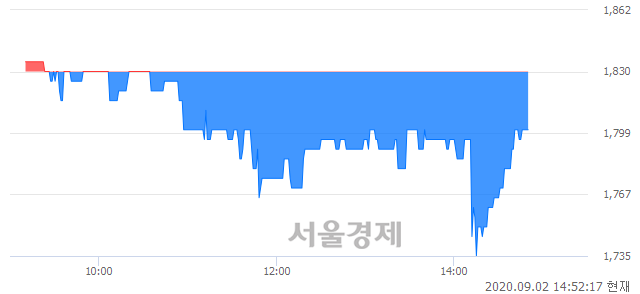 <코>와이즈버즈, 매수잔량 341% 급증