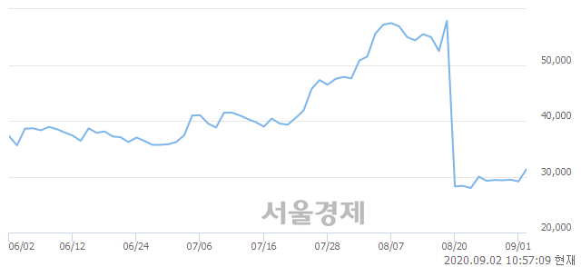 <코>에코마케팅, 매수잔량 350% 급증