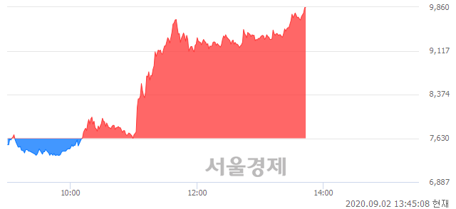 <유>영진약품, 매도잔량 424% 급증