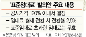 [단독] '공시가 연동' 전셋값 제한…표준임대료 폭탄도 터지나