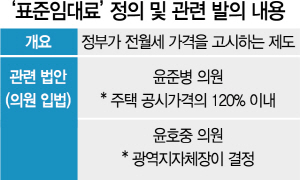 정부 '전월세 가격통제' 가시화…'직접 손보겠단 발상이 문제'