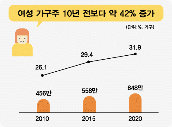 '여성 국회의원 최대·남녀 임금격차 감소'...아직 뚜렷해도 줄어드는 성차별