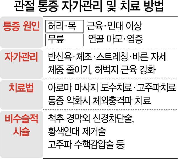 '꾸준한 반신욕, 물리치료 효과 있다'