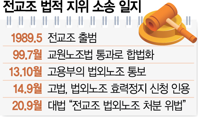 0415A01 전교조 법적 지위 소송 일지