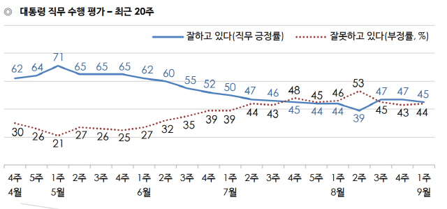 /자료제공=한국갤럽