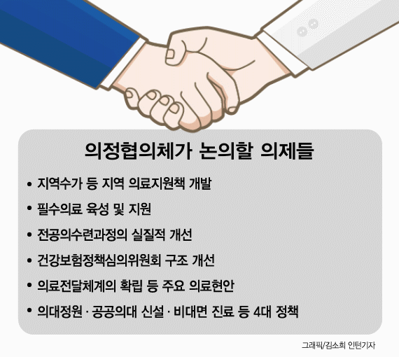[종합]민주당·대한의협, 5개 합의문 서명…집단 휴진 철회한다