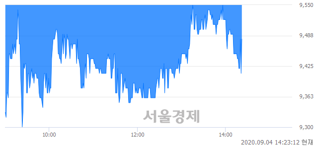 <코>효성오앤비, 매도잔량 375% 급증