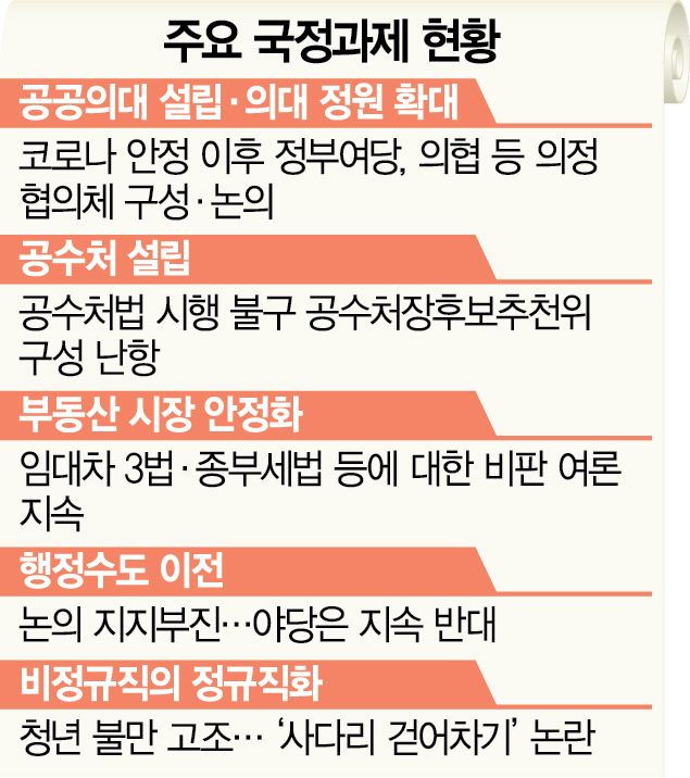 상처만 남긴 ‘의대정원 확대’ 결국 중단