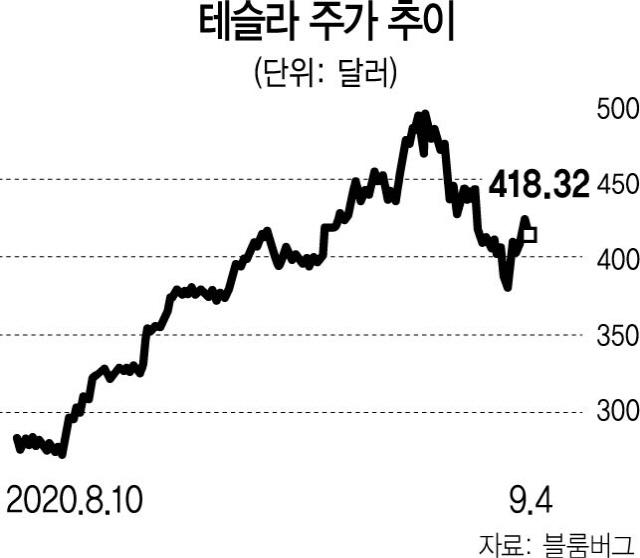 0716A12 테슬라16판