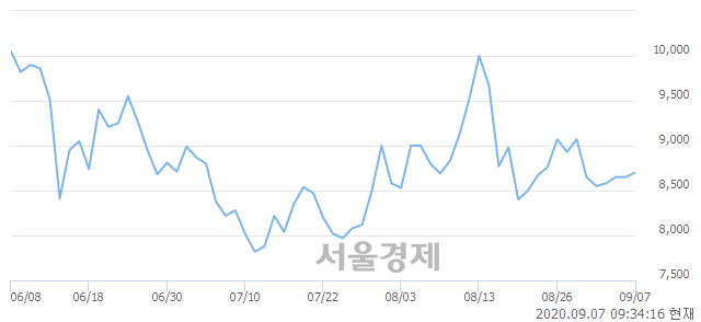 <코>APS홀딩스, 매수잔량 366% 급증