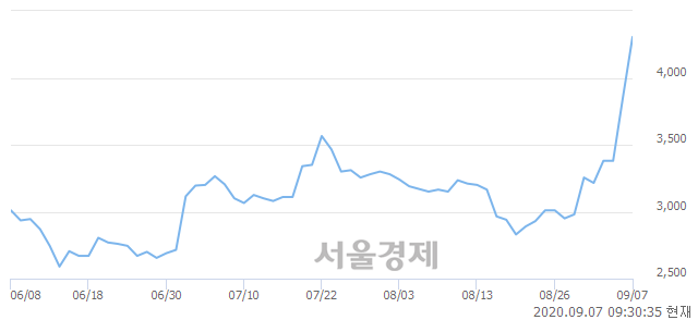 <코>우림기계, 전일 대비 10.78% 상승.. 일일회전율은 9.38% 기록