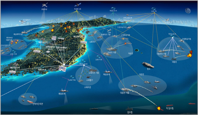 성능개량된 해군전술C4I 운용개념도.      /자료:방사청