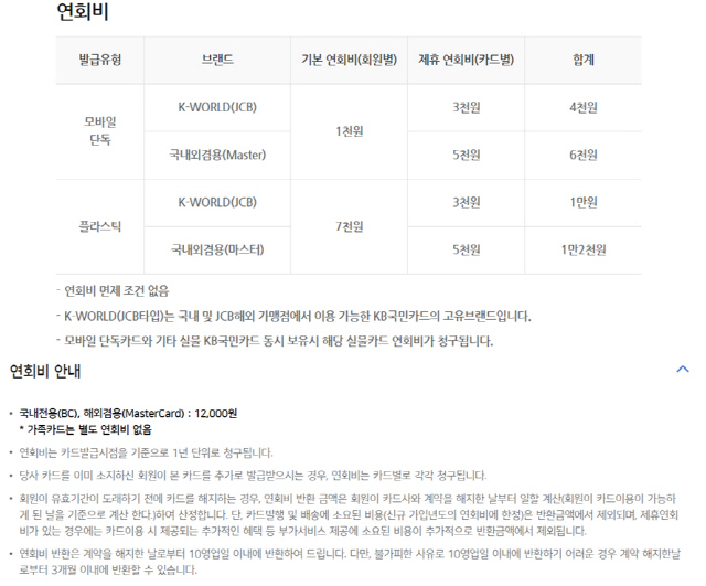 KB국민카드(위)와 우리카드(아래)의 신용카드상품 연회비 표시. /자료=각 카드사 홈페이지 캡처화면