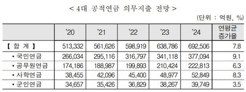 /국가재정운용계획