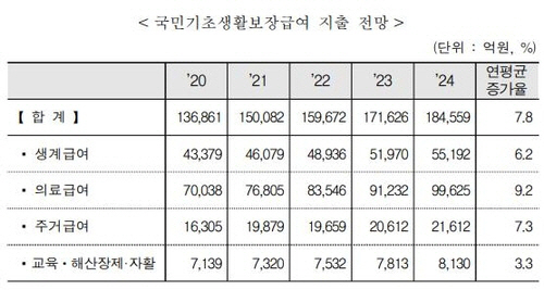 /국가재정운용계획