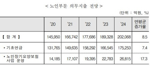 /국가재정운용계획