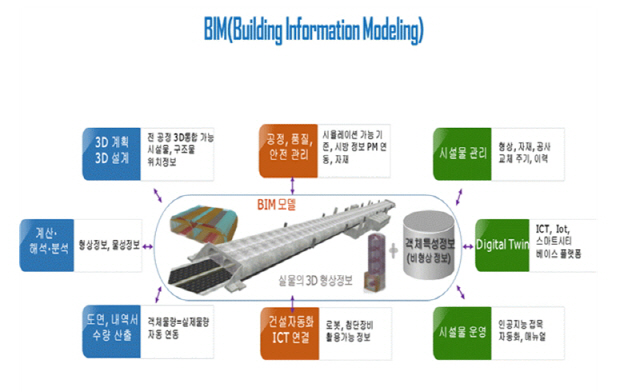 그래픽 제공=국토교통부