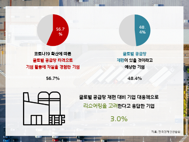 /자료=전국경제인연합회