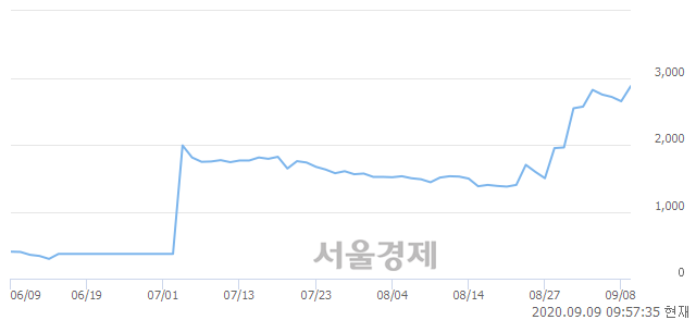 <코>크루셜텍, 매도잔량 606% 급증