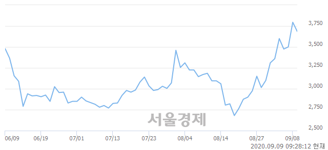 <유>일진디스플, 매도잔량 386% 급증