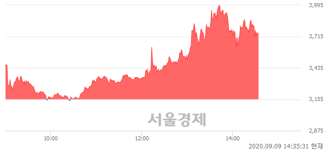 <코>뉴로스, 매수잔량 590% 급증