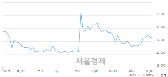 <코>바텍, 매수잔량 428% 급증