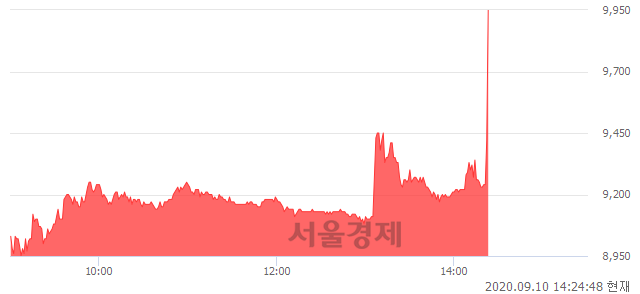 <코>칩스앤미디어, 전일 대비 10.90% 상승.. 일일회전율은 10.75% 기록