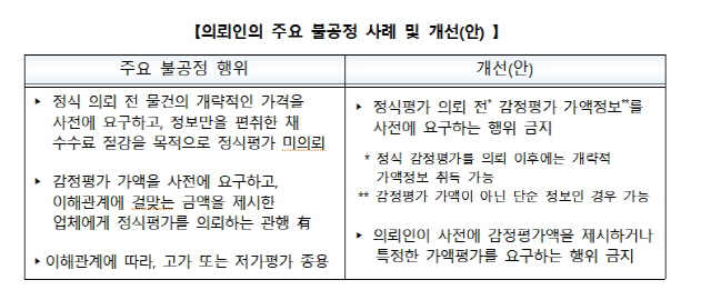 표 제공=국토교통부