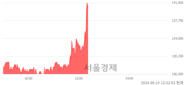 <유>SK이노베이션우, 전일 대비 12.35% 상승.. 일일회전율은 8.94% 기록
