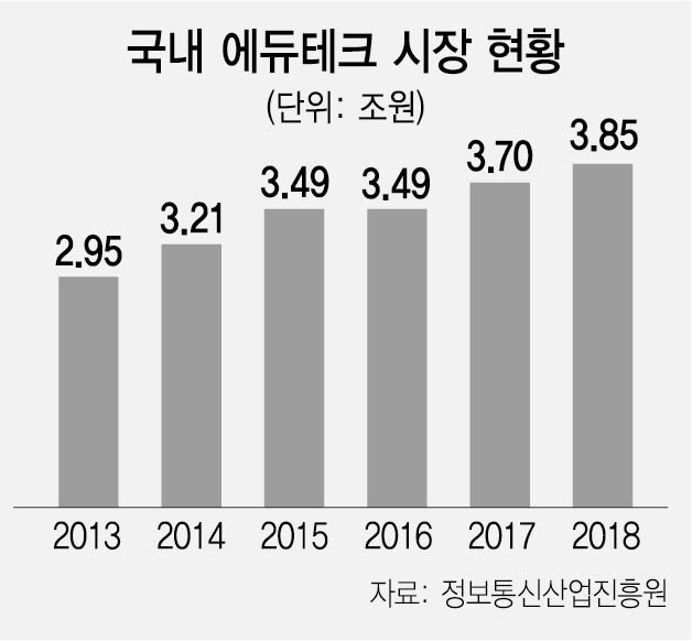 1115A14 에듀데크 시장