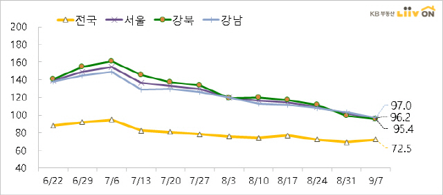 매수우위 지수