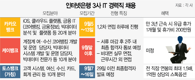 1215A10 인터넷은행 3사 IT 경력직 채용