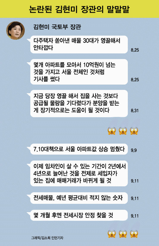 김현미 “4년 세 낀 매매”“전세물량 적지 않다”… 또 '불지른' 말